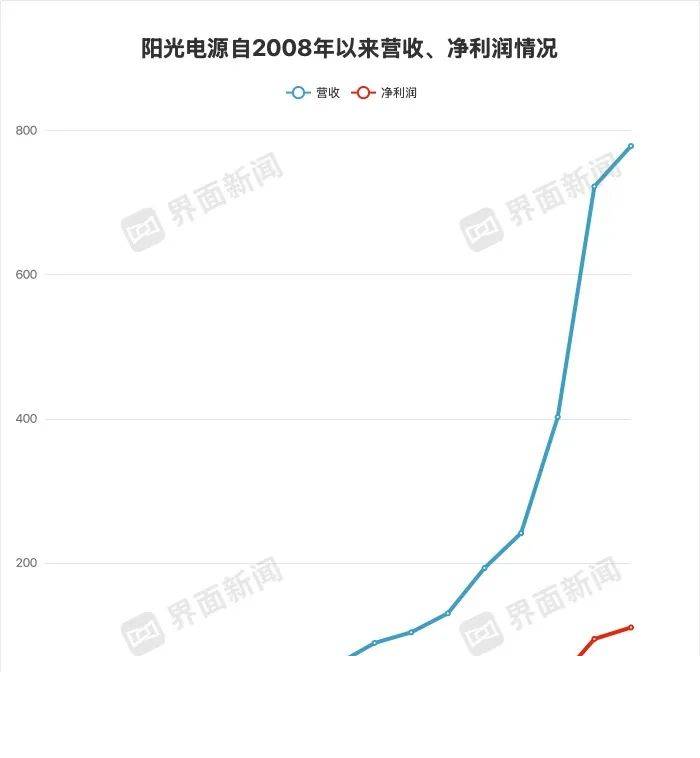 我测评了市面上最火的量化交易软件，结论令我大吃一惊