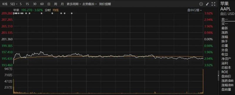 轻松搞定！MT4单击交易配置，你准备好了吗？